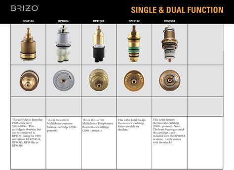 old shower valve identification|identify american standard shower cartridge.